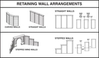 Woodland Scenics WDS C1158 WDS1158 Concrete Retaining Wall - N Scale NEW