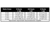 Woodland Scenics FS641 Power Supply Multi Scale NEW