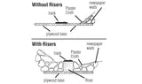 Woodland Scenics WDS ST1409 WDS1409 4" Risers O SCALE NEW