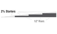 Woodland Scenics WDS ST1412 WDS1412 2% Incline/Decline Starters O SCALE NEW