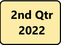 Item will be available 2nd Quarter of 2022